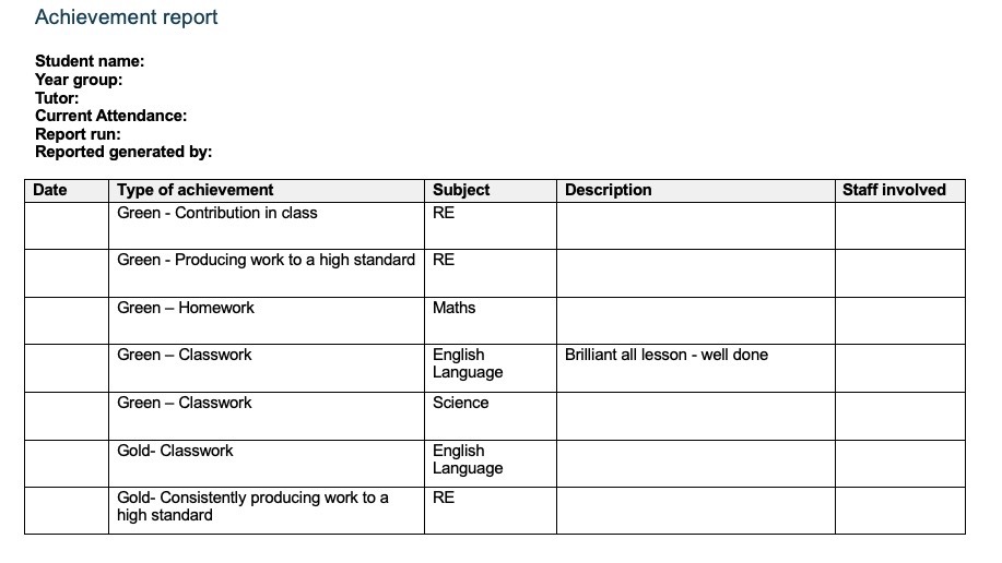 Review and streamline behaviour management