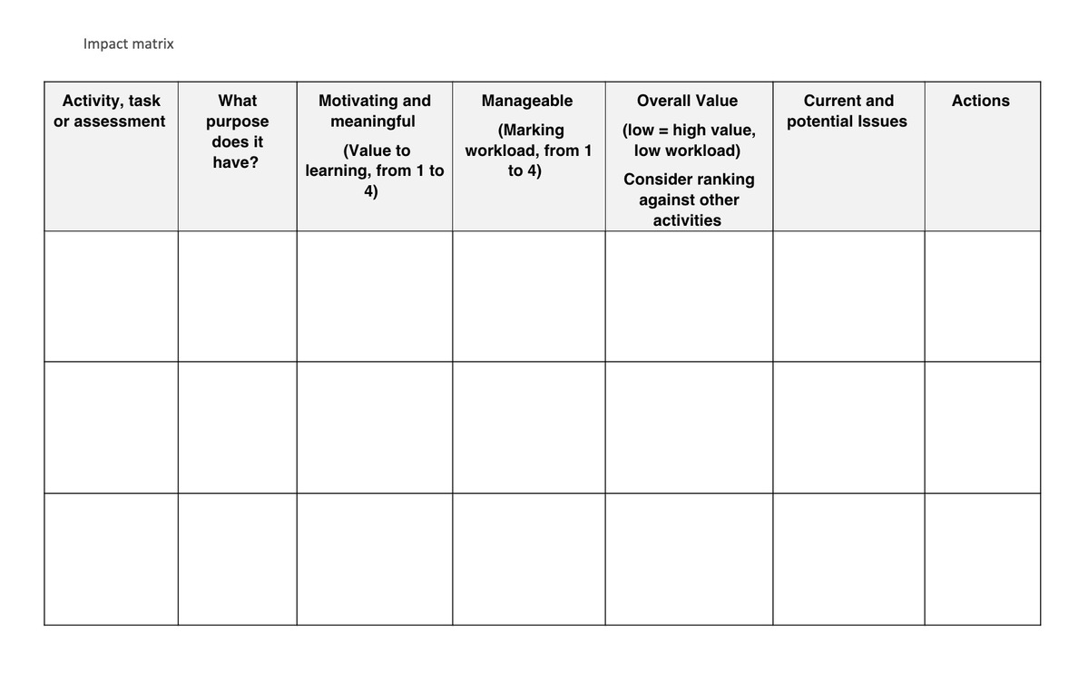 Impact matrix template